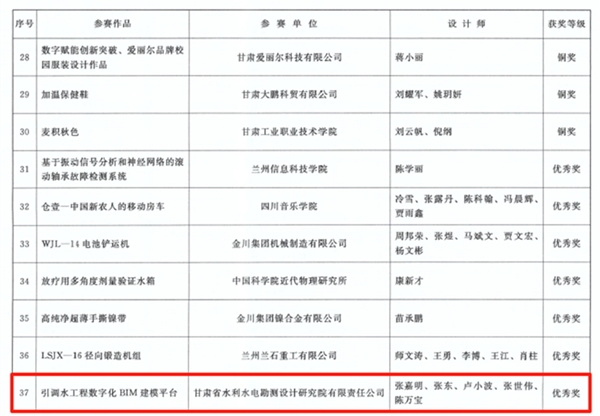 甘肅工程咨詢集團(tuán)在多個省級創(chuàng)新大賽中斬…